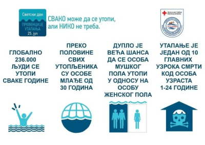 25. Јул Светски дан превенције утапања